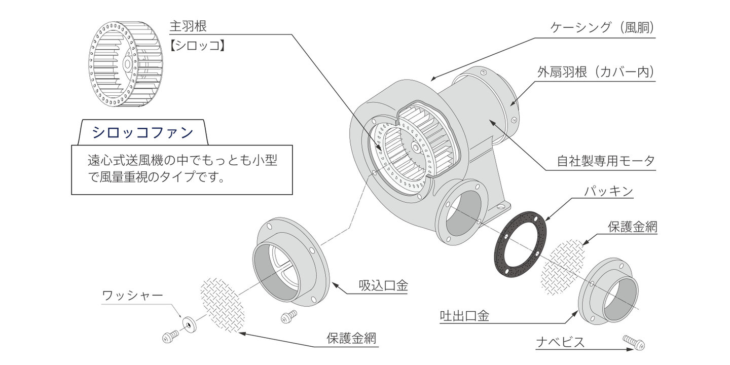 シロッコ型送風機│株式会社淀川電機製作所