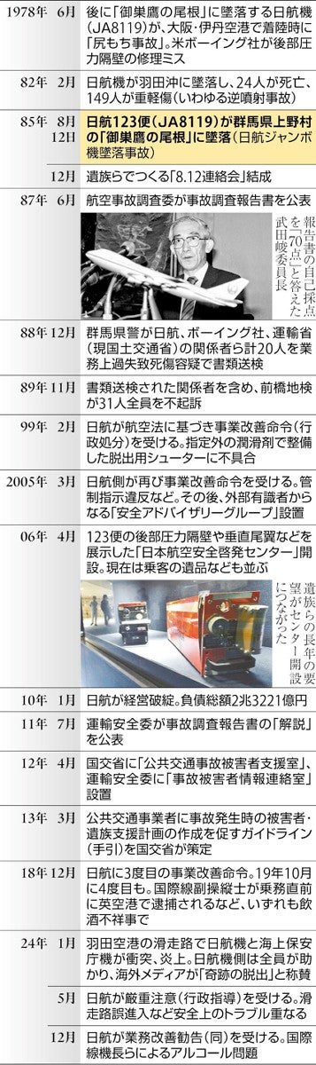 地上へ戻りたい 懸命32分…日本航空123便の経路 : 読売新聞