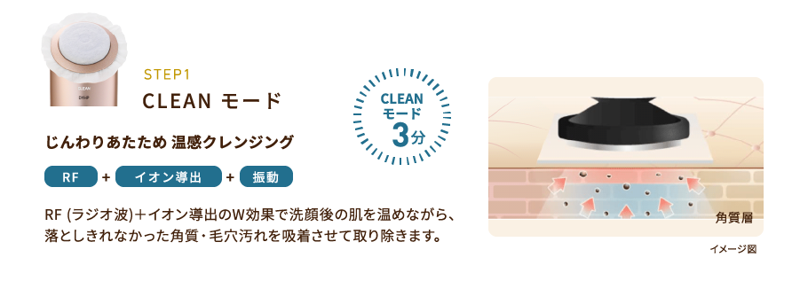 RF美顔器 フォトプラス シャイニー Beauty Box | YA-MAN TOKYO JAPAN