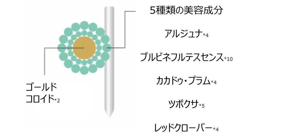 ニードルモイスチャライザー for Salon』新発売 | ヤーマン株式会社