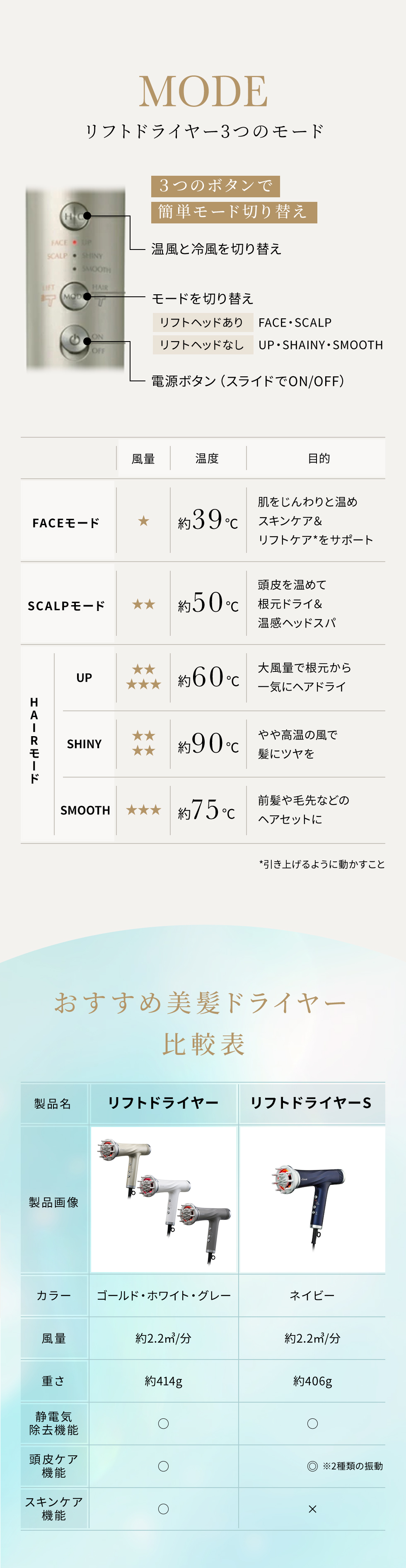 サンクス価格】 リフトドライヤー｜ヤーマン公式通販サイト | ヤーマン