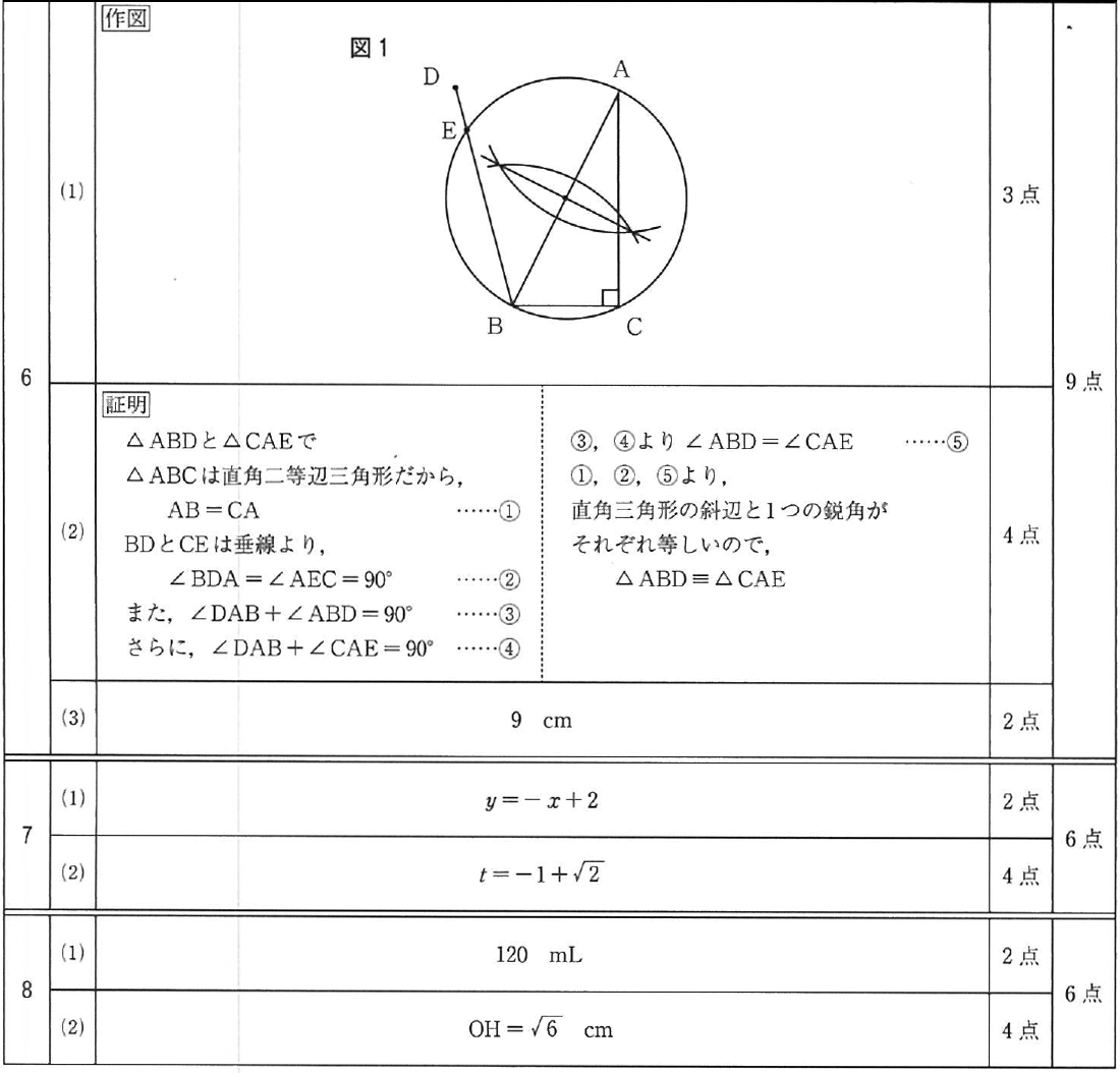 数学｜2025年度 入試解答速報
