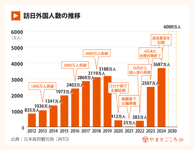 インバウンド求人特集|やまとごころキャリア