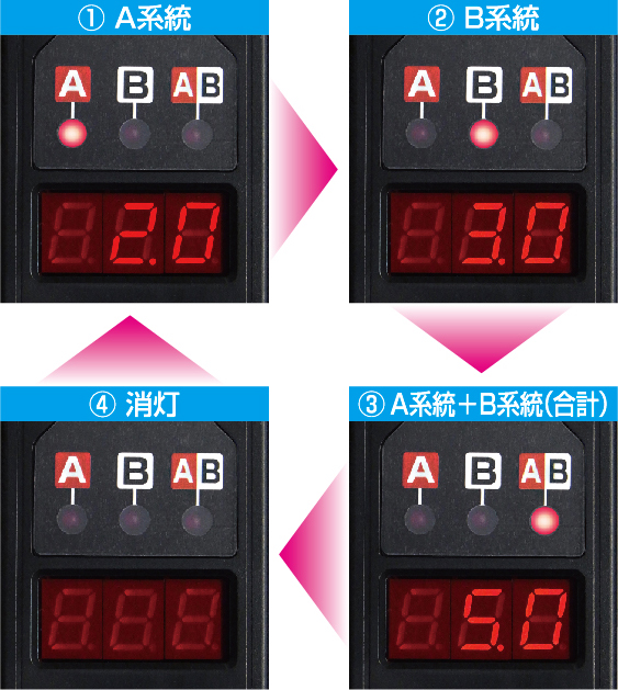 コンセントバー（PDU）：200V系統別電流表示切替(C13）ロックタイプ