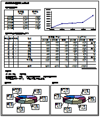マーケットシェア事典オンライン | 市場調査とマーケティングの矢野