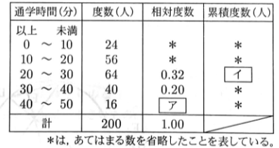 和歌山県】令和5年度数学－過去問解説- 家庭教師のやる気アシスト