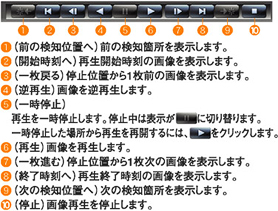 BB-HNP17 ネットワークカメラ専用録画ビューアソフト | ネットワーク