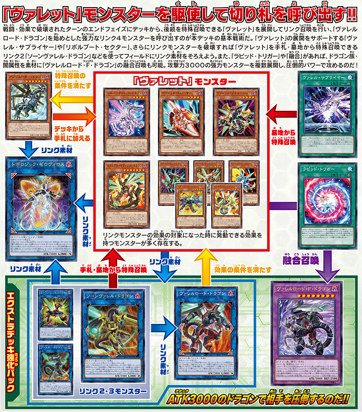 ストラクチャーデッキ「リボルバー」特集 | 遊戯王OCGデュエル