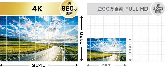 Y-4K-02｜ドライブレコーダー｜Yupiteru(ユピテル)