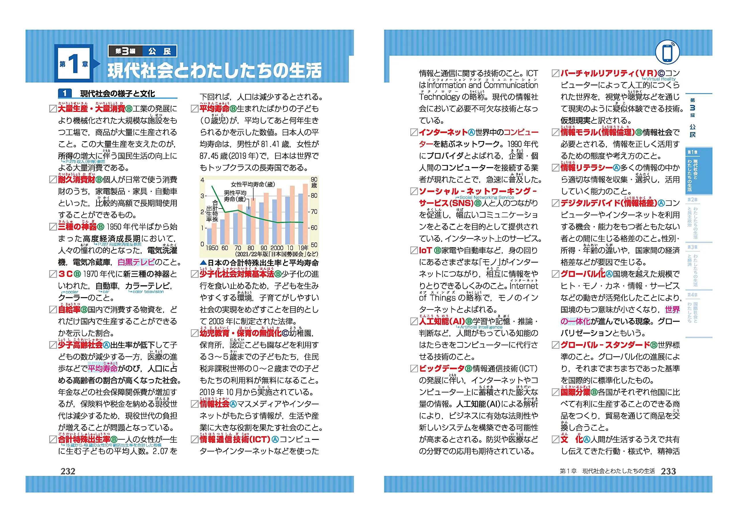 サピックス 社会 歴史用語・地理用語・公民用語のまとめ 2025年度版