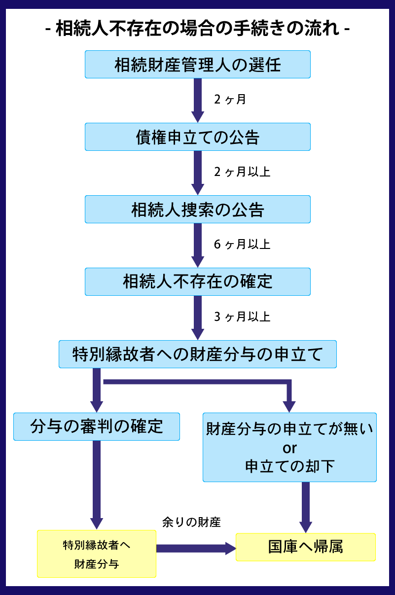 相続人不存在とは？財産を無駄にしないために知っておきたい基礎知識