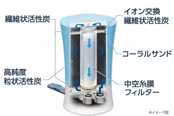ビクラ浄水器2 | ゼンケン 浄水器・生活家電・調理家電・レンタル浄水