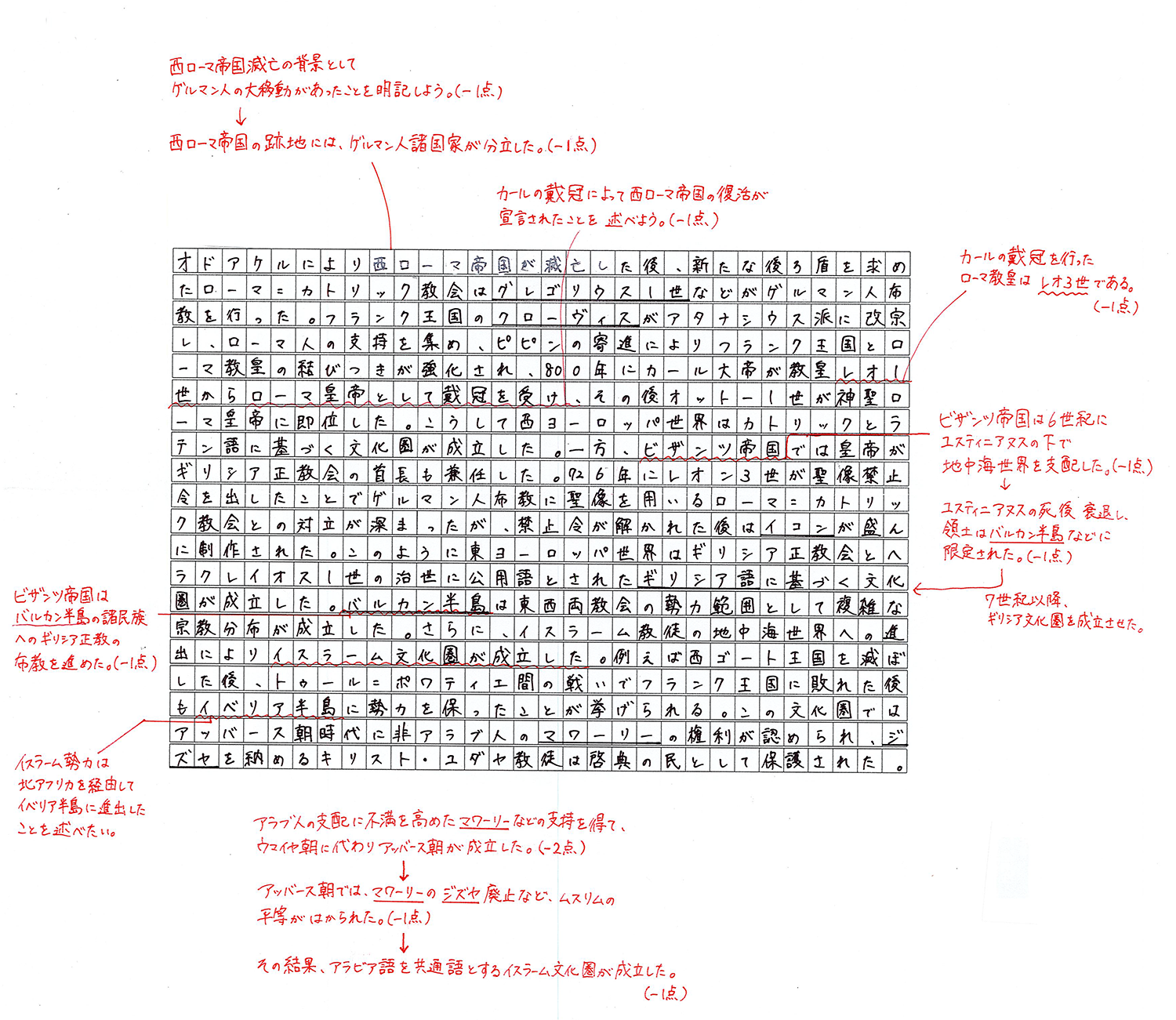 東大世界史（2021年度） − 東大過去問対策 合否を分けた「差がつく一