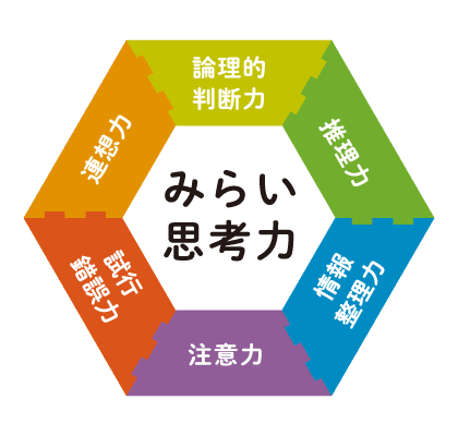 小学生コース1・2年生】オプション講座『みらい思考力ワーク』のご紹介