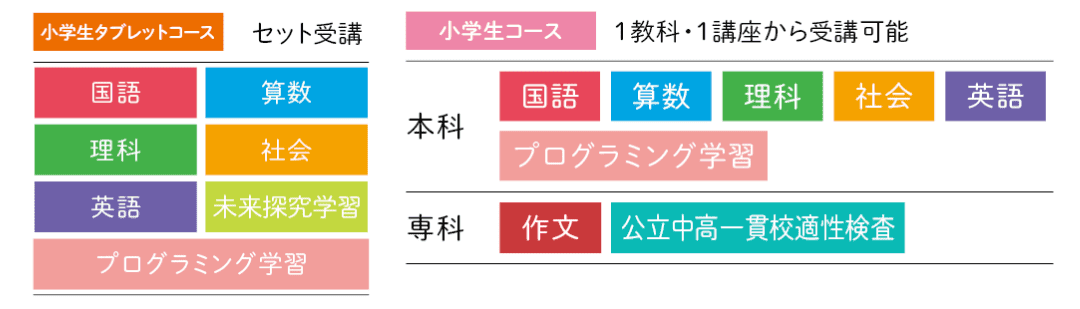 2025年度小学生タブレットコース・小学生コース5年生のご案内 - Z会の