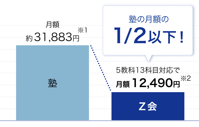 Z会で「早慶大」合格へ（高3・高卒生向け）