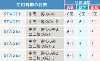 実力テスト「中学・高校アドバンスト」｜Z会ソリューションズ