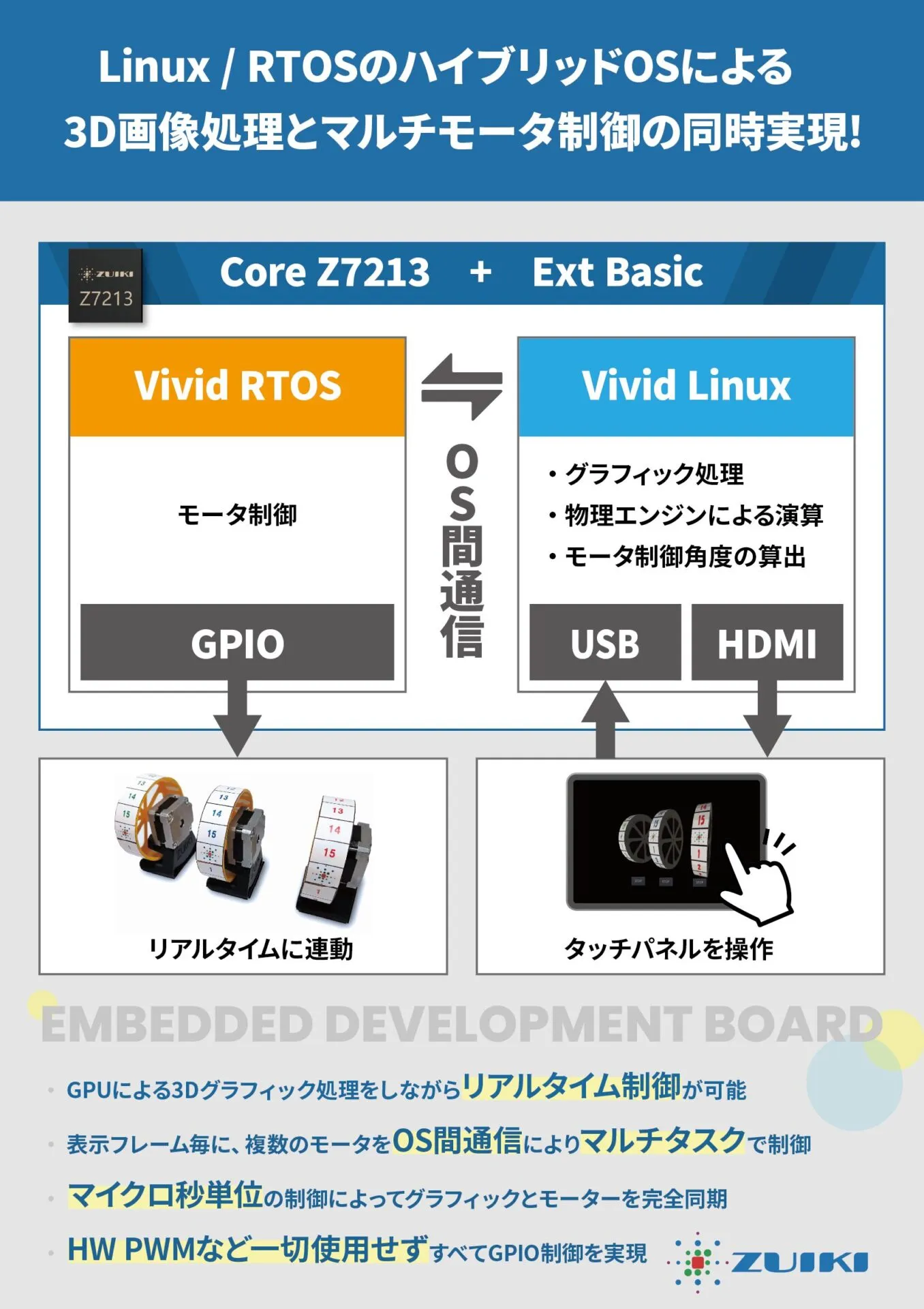 組込/量産のコストを解決！開発ボード「Vividnode」をJapan IT Week