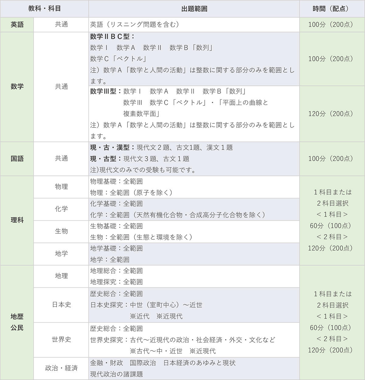 第2回駿台全国模試｜大学受験予備校 駿台予備学校
