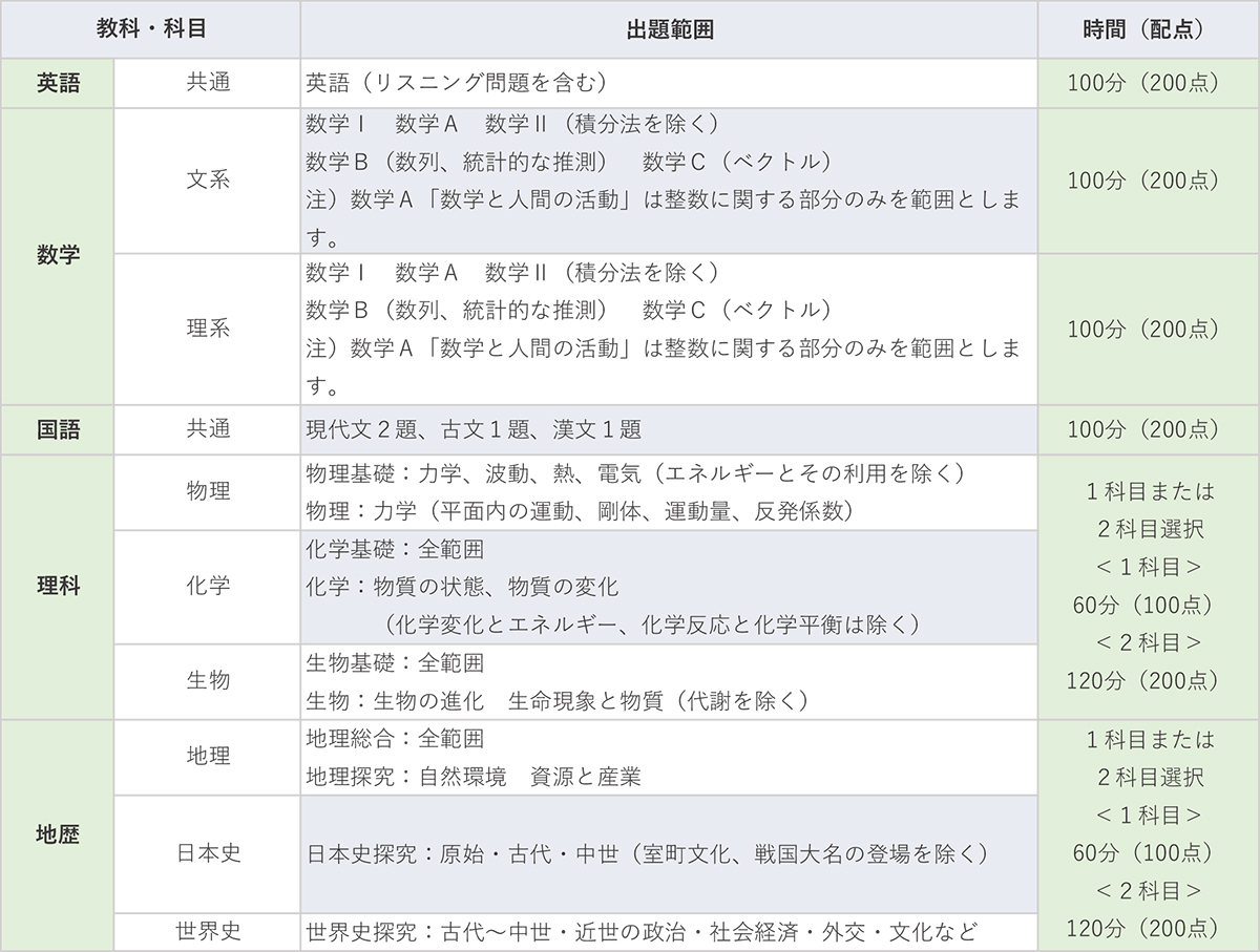 第3回高2駿台全国模試｜大学受験予備校 駿台予備学校