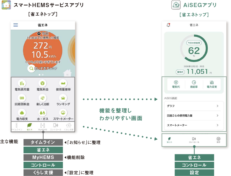 AiSEG3（HEMS） | Panasonic
