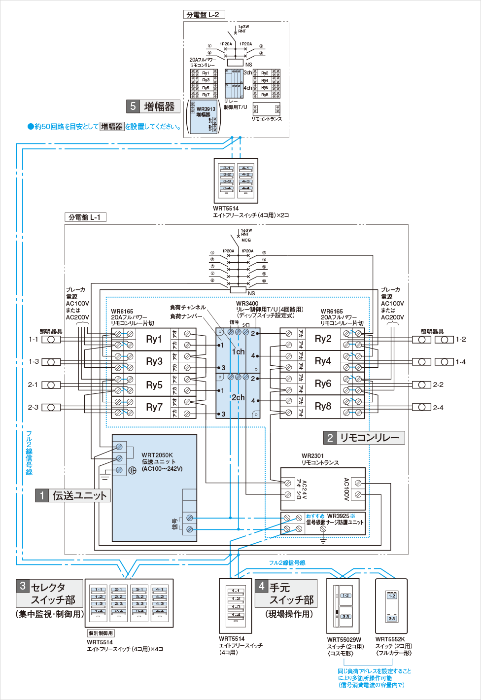 個別・グループ・パターン制御 | 制御システム | 多重伝送フル2線式