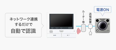 VL-CD265 | 商品ラインアップ | インターホン・テレビドアホン | Panasonic