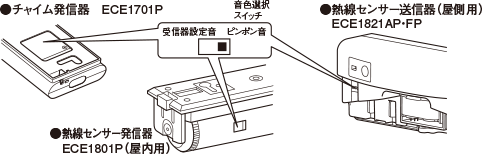 ワイヤレスコール卓上受信器 | ワイヤレスコールシステム | Panasonic