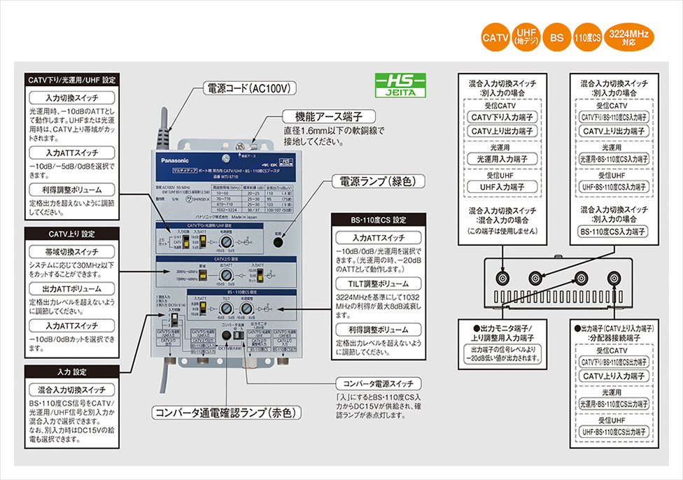 双方向CATV/UHF・BS・110度CSブースタ | [マルチメディア]ポート
