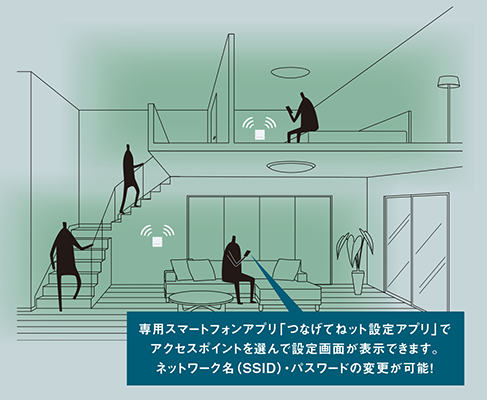 つなげてねット アクセスポイント （Wi-Fi 6） | インターネット配線