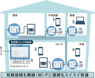 マルチメディア]コンセント | スイッチ・コンセント（配線器具