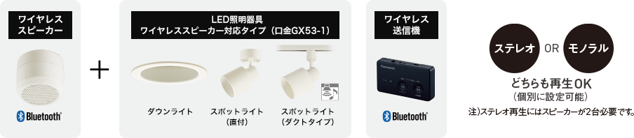 ワイヤレススピーカー | 空間演出プロジェクター・ワイヤレス