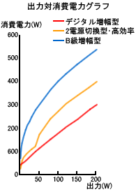 パワーアンプ PS-A2004D 製品情報 | JVC