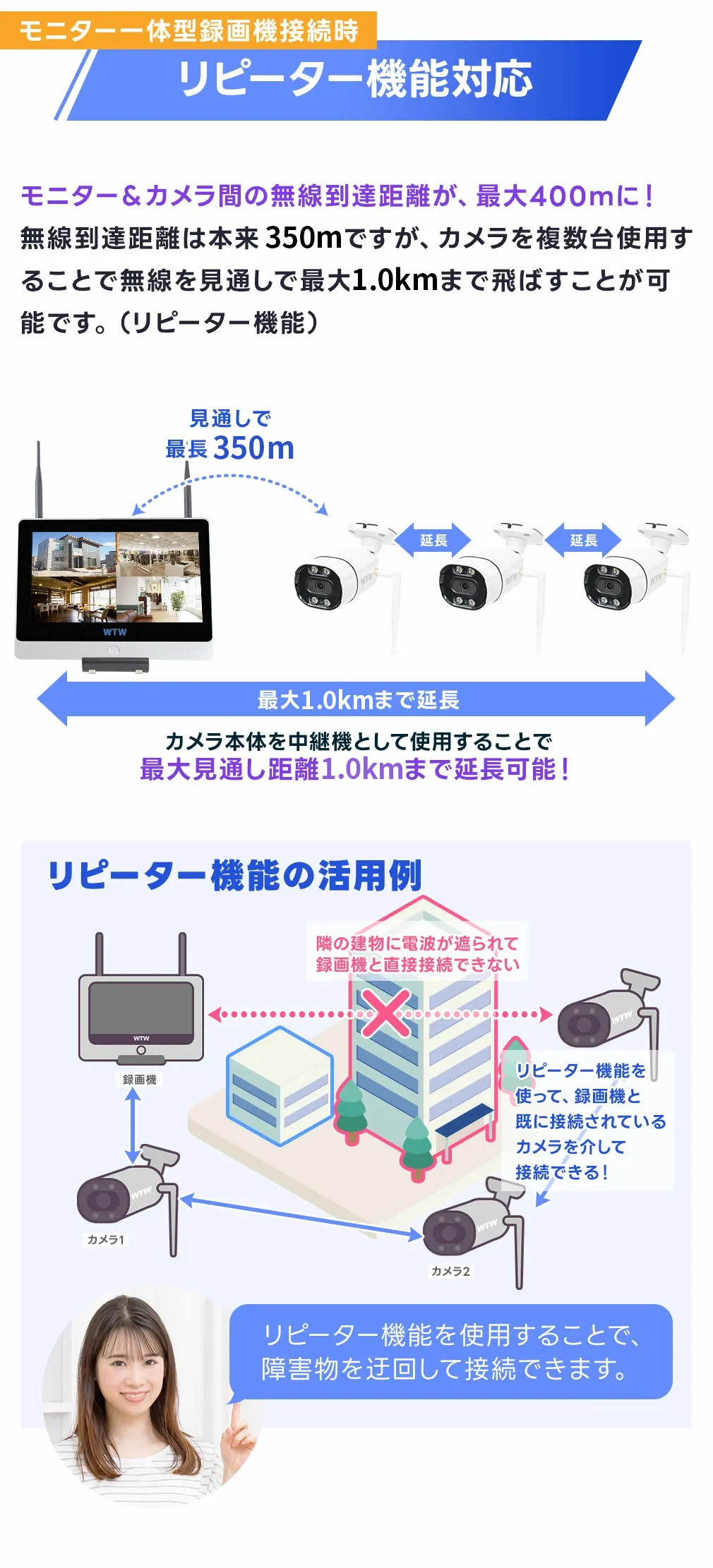 ゴマちゃん防犯灯 WiFi 5Ghz 500万画素 PTZ 防犯灯カメラ AI搭載 WTW
