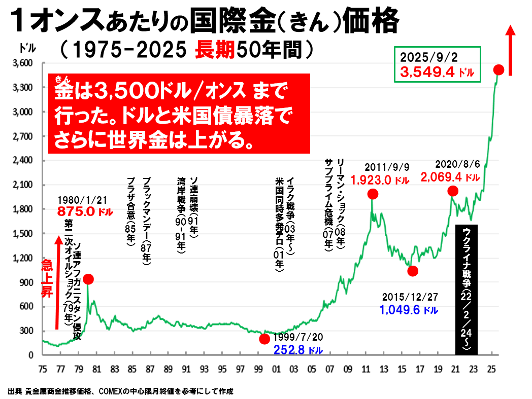 第30回 副島隆彦の金融セミナー（9月21日）の宣伝。みんな集まり