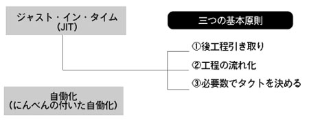 仕事に役立つローカル技術用語集・トヨタ自動車編 | 日経クロステック