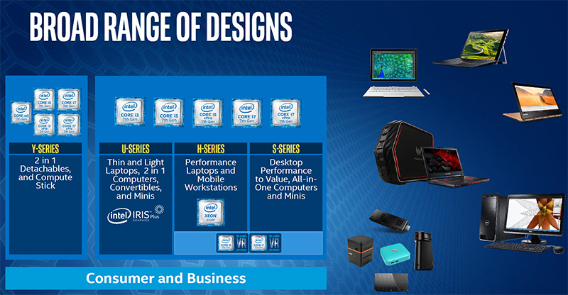インテルが「Kaby Lake」こと第7世代Coreプロセッサーの新製品、高性能