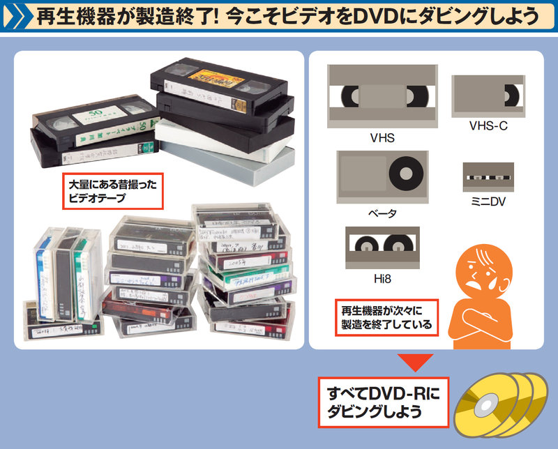 総論】思い出のビデオテープを全部DVDに！ | 日経クロステック（xTECH）