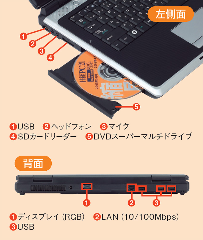 DVDドライブ付きで激安の5万円 | 日経クロステック（xTECH）