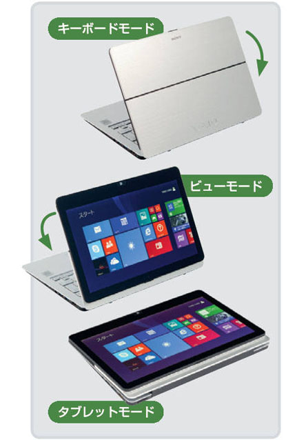 くるりと裏返ってタブレット状に変形する小型PC、「VAIO Fit 11A