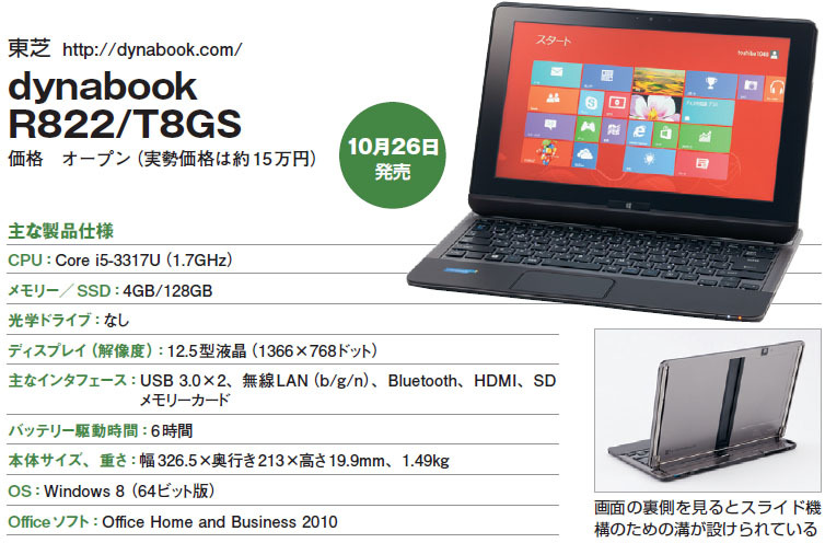 画面をスライドさせるとタブレットに変形「dynabook R822/T8GS