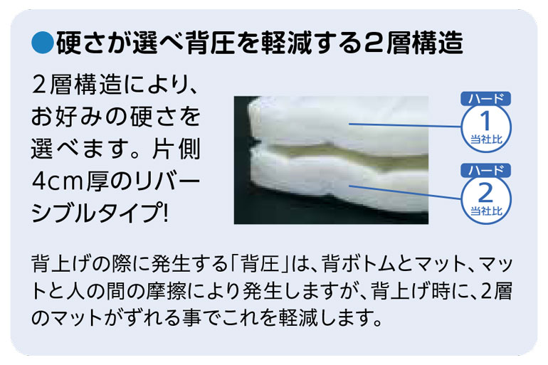 ニューポイントマットレス／ミオレットII83cmレギュラー用 幅