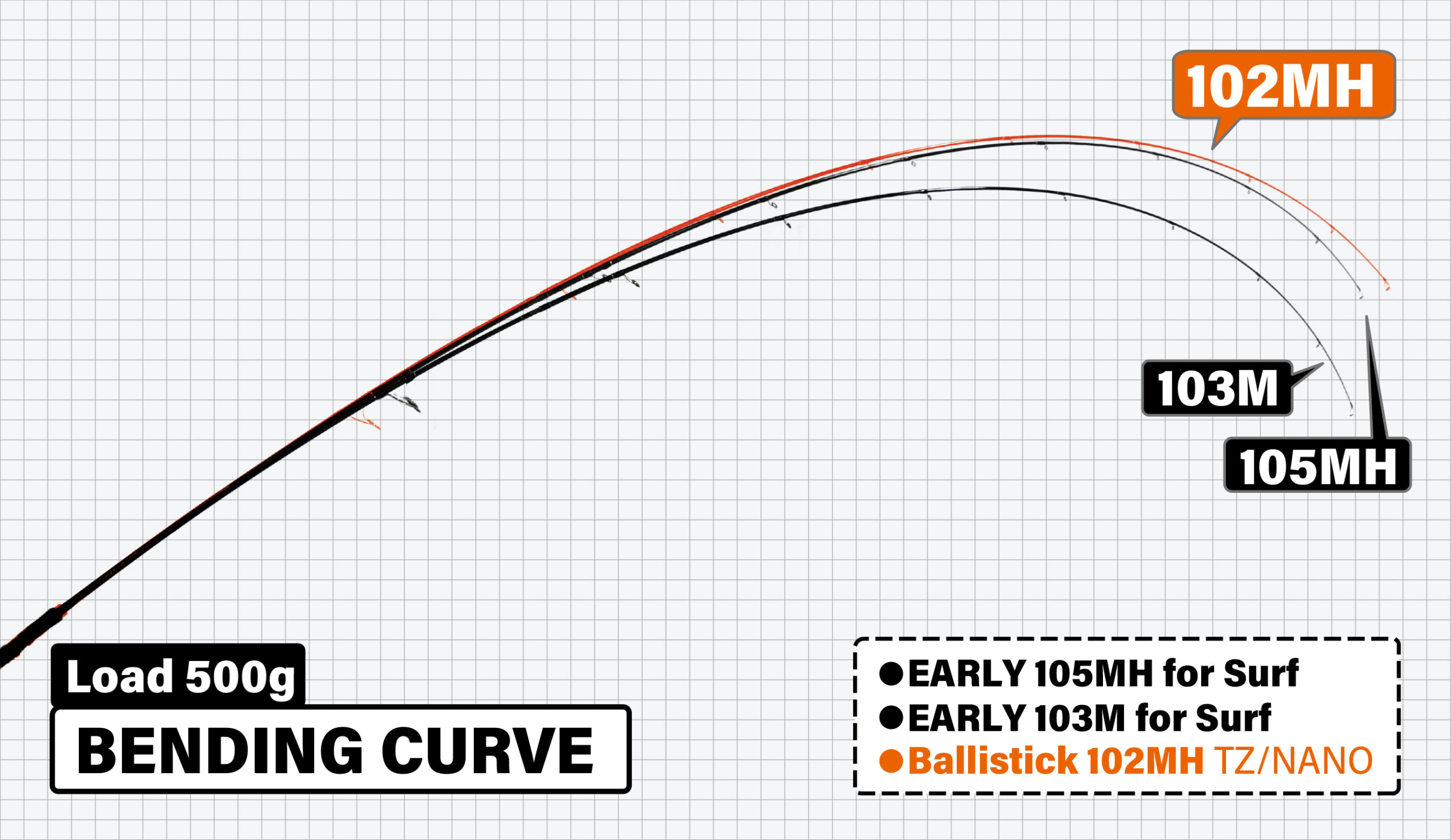 Ballistick 102MH TZ/NANO | YAMAGA BlanksYAMAGA Blanks