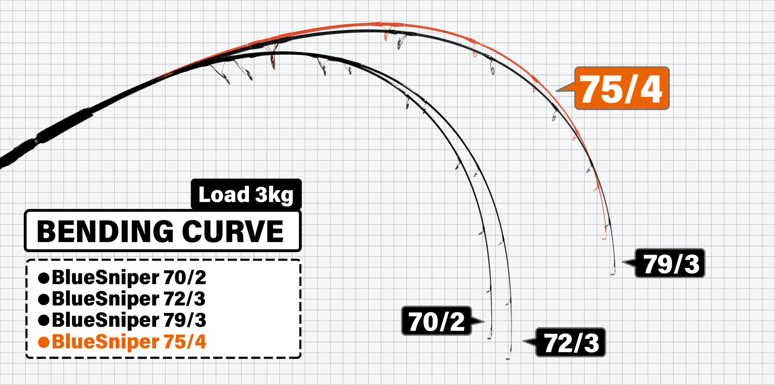 BlueSniper 75/4 | YAMAGA BlanksYAMAGA Blanks