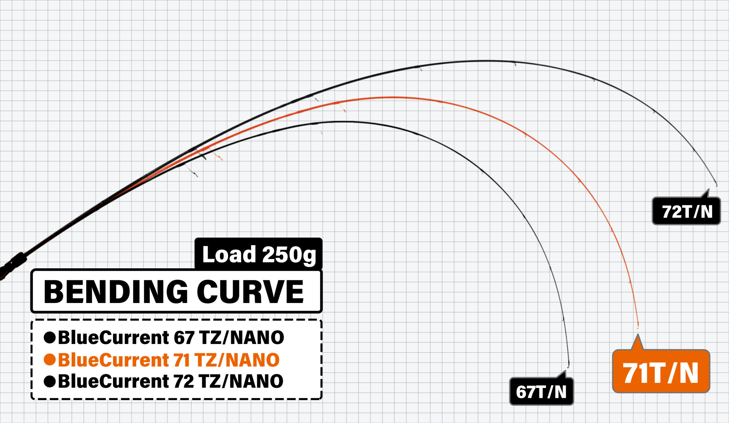 BlueCurrent JH-Special 71/TZ NANO | YAMAGA BlanksYAMAGA Blanks