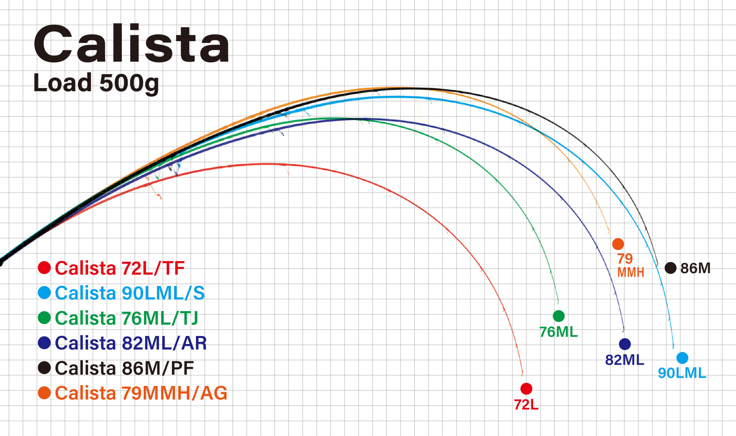 Calista | YAMAGA BlanksYAMAGA Blanks
