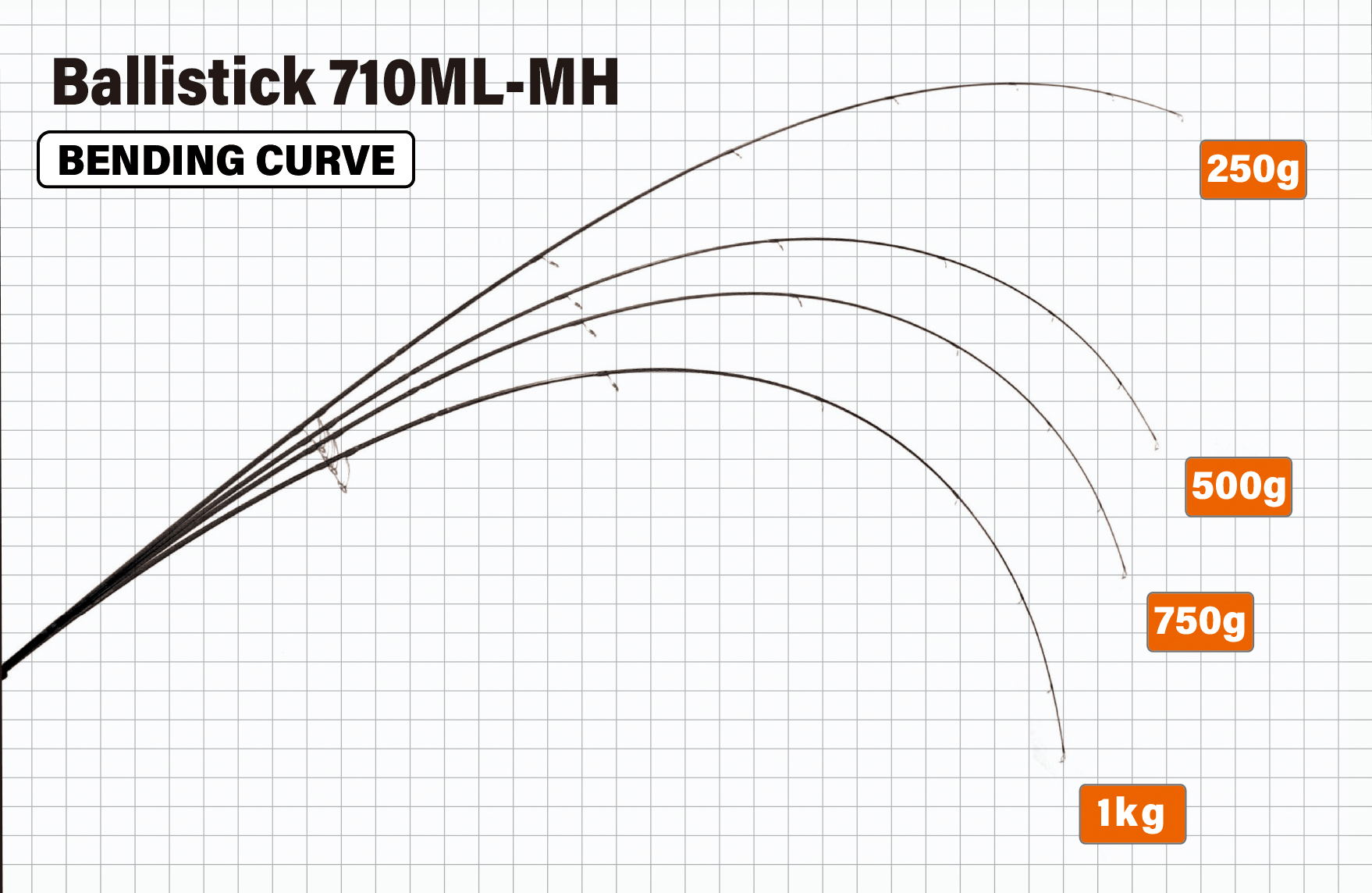 Ballistick 710ML-MH | YAMAGA BlanksYAMAGA Blanks