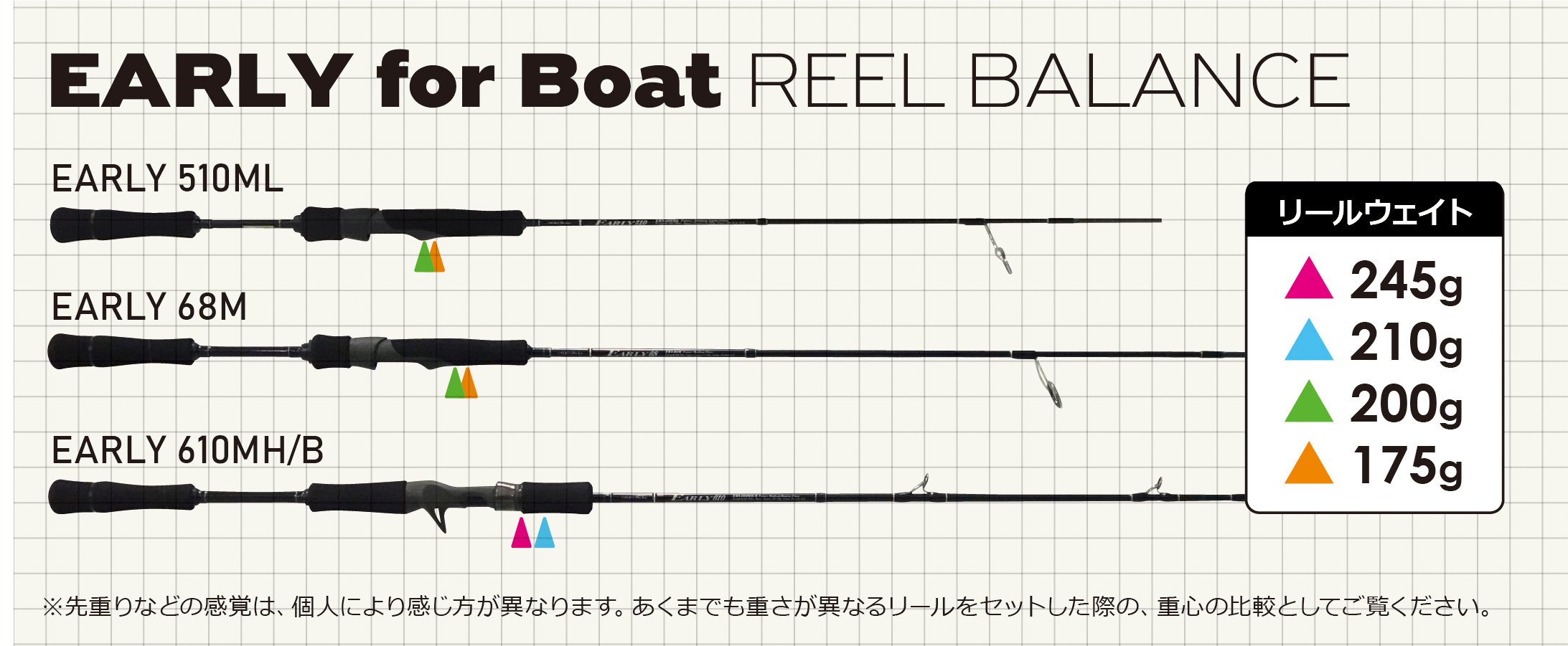 EARLY for Boat | YAMAGA BlanksYAMAGA Blanks