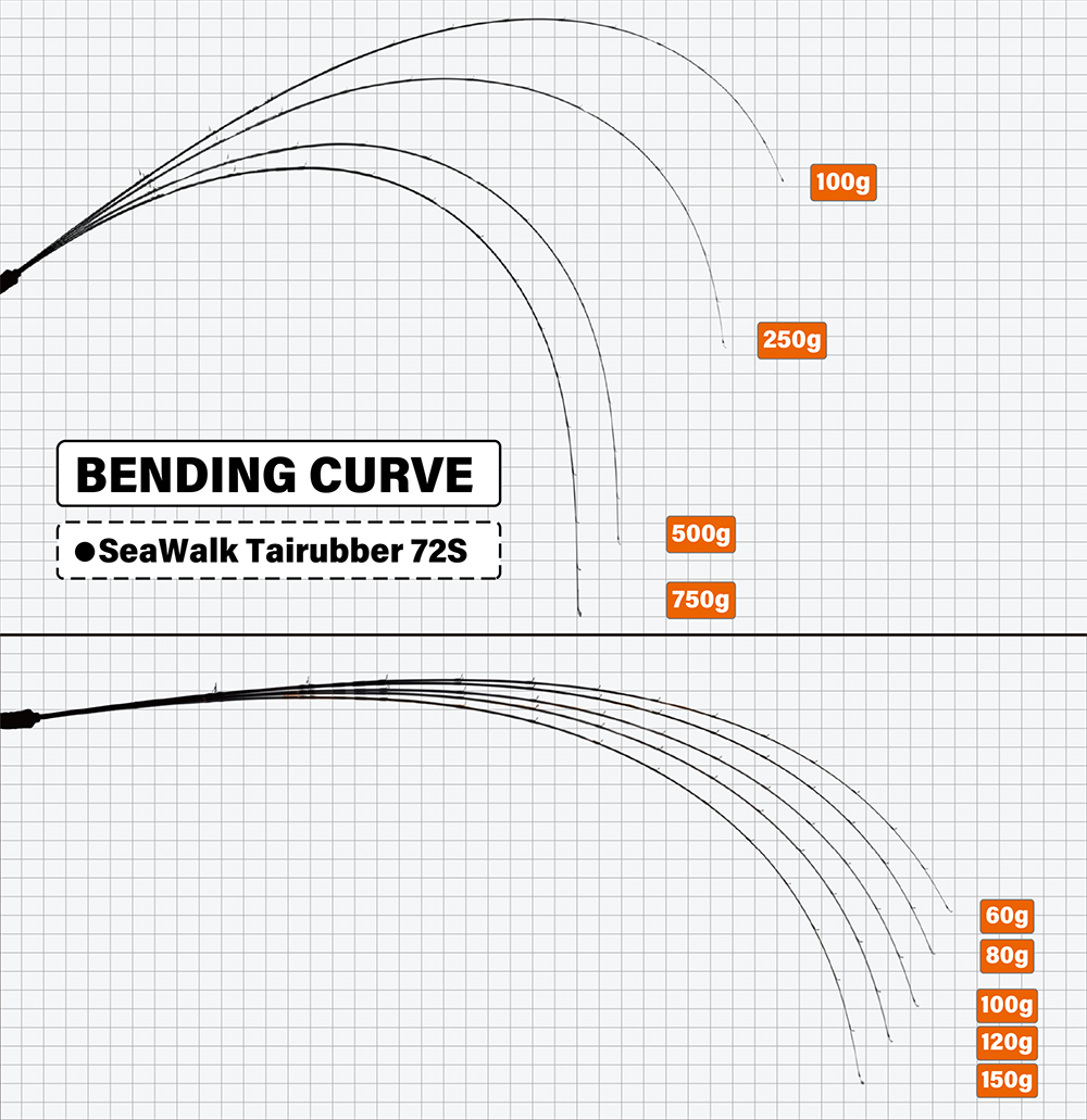 SeaWalk Tairubber 72S | YAMAGA BlanksYAMAGA Blanks