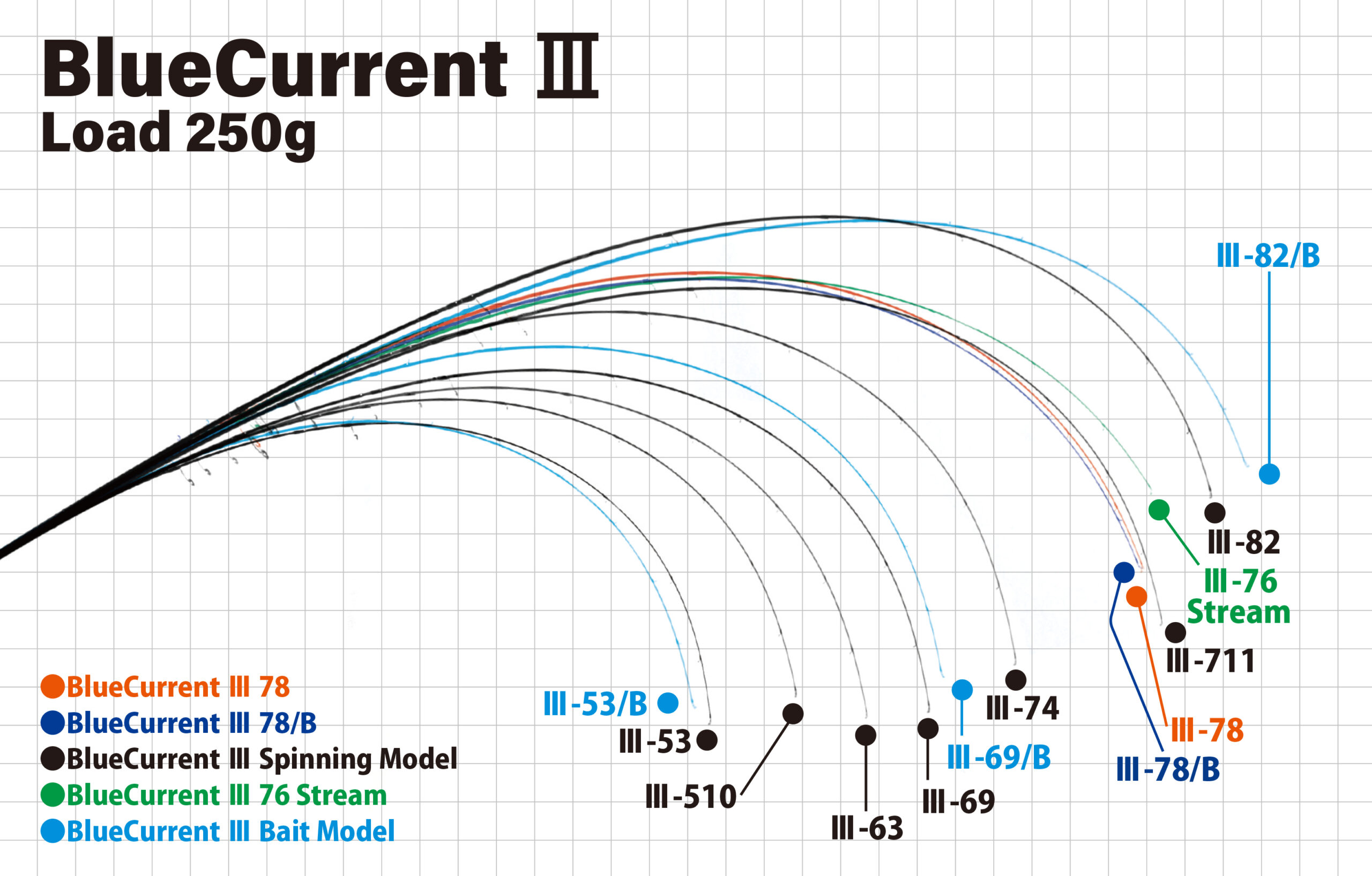 BlueCurrent Ⅲ | YAMAGA BlanksYAMAGA Blanks